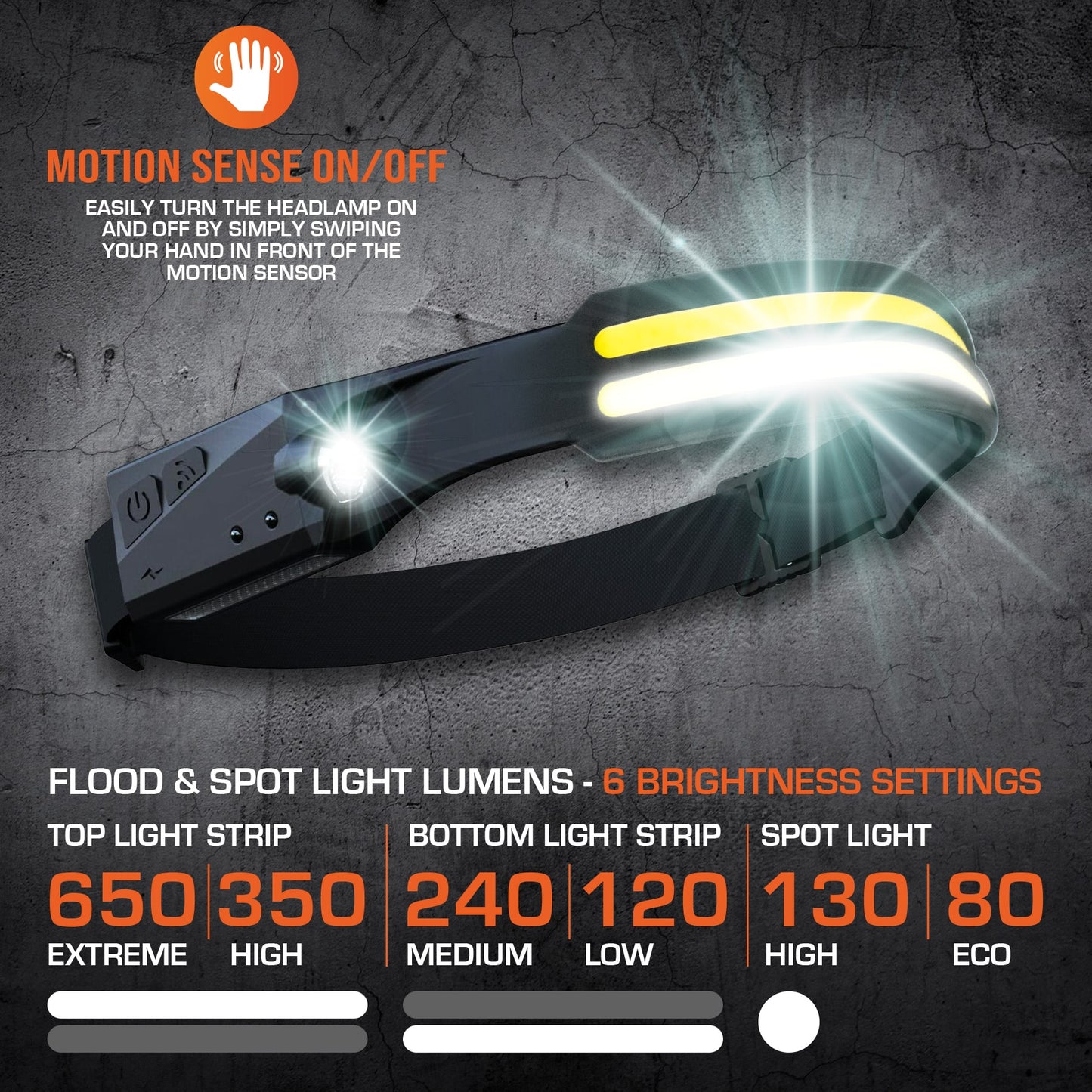 RECHARGABLE DOUBLE STRIP HEADLAMP