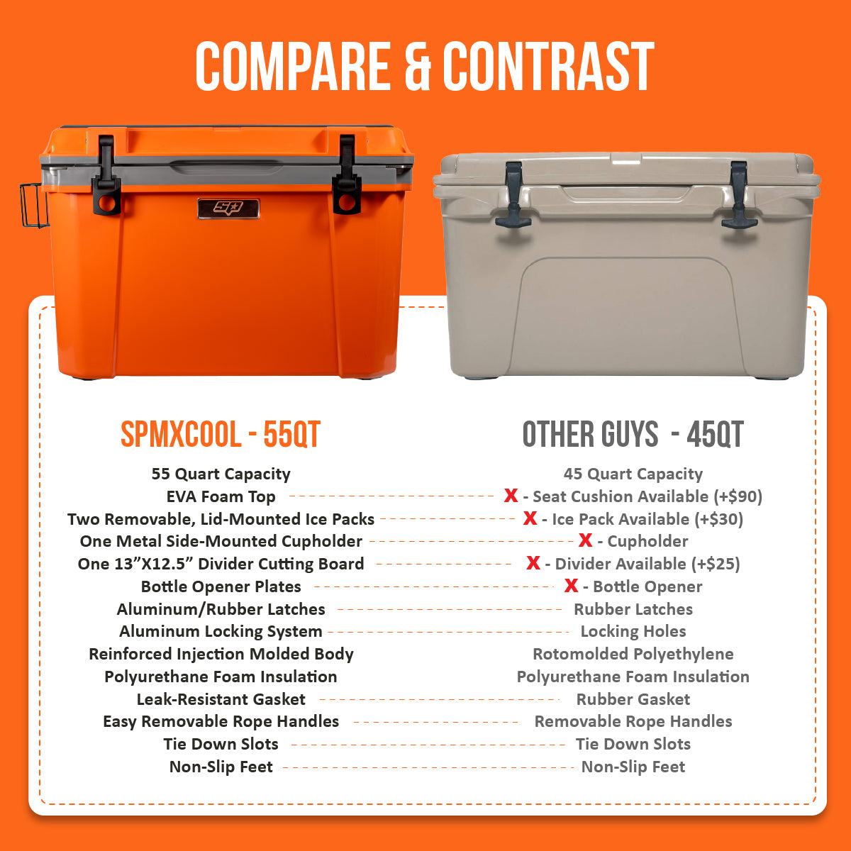 55QT RUGGED ICE CHEST w/ EVA FOAM TOP